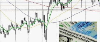 Бычий рост доллара США выглядит очень продолжительным – Scotiabank