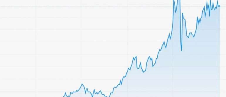 Прогноз цен на серебро: XAG/USD удерживает позицию выше $29.00 в преддверии данных по PMI в США