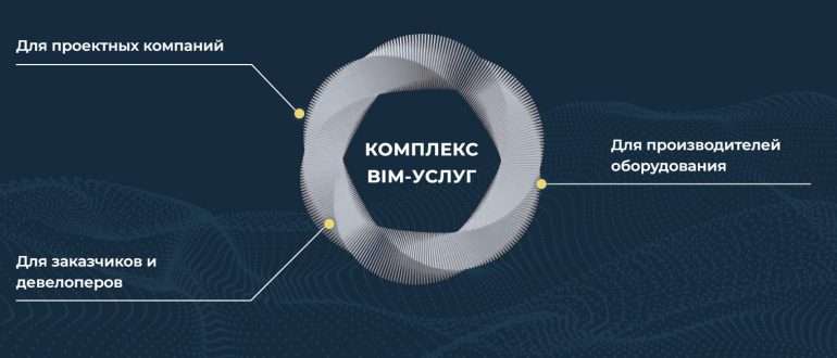 Академия BIM: Внедрение, Обучение и Создание Решений в Области BIM