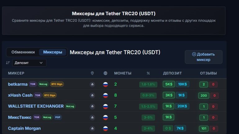 Зачем kycnotlist.com нужен тем, кто ценит анонимность в криптовалютах